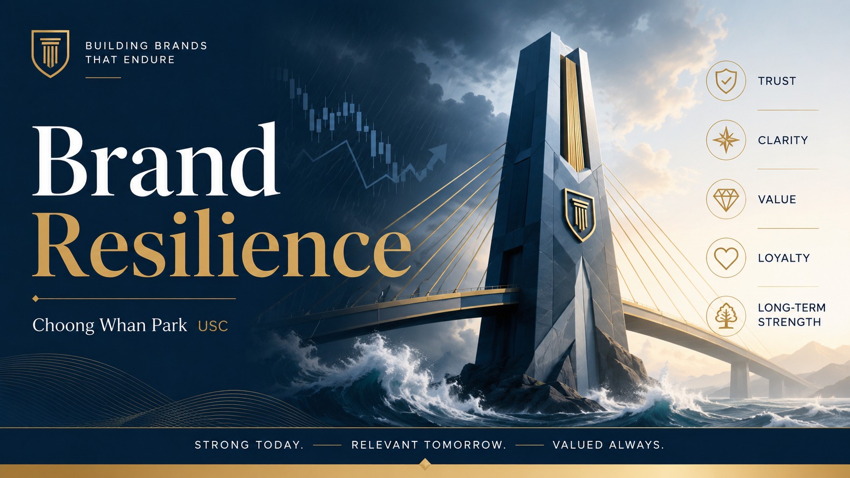 Brand Resilience with Choong Whan Park USC