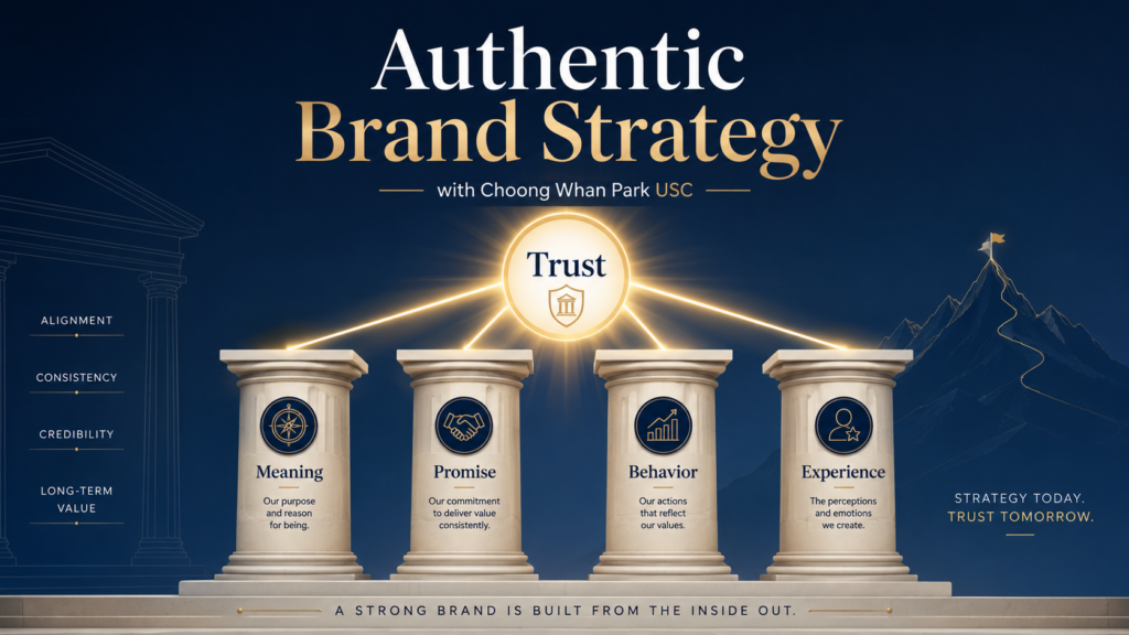 Conceptual image showing meaning, promise, behavior, and customer experience aligned around trust, representing authentic brand strategy.