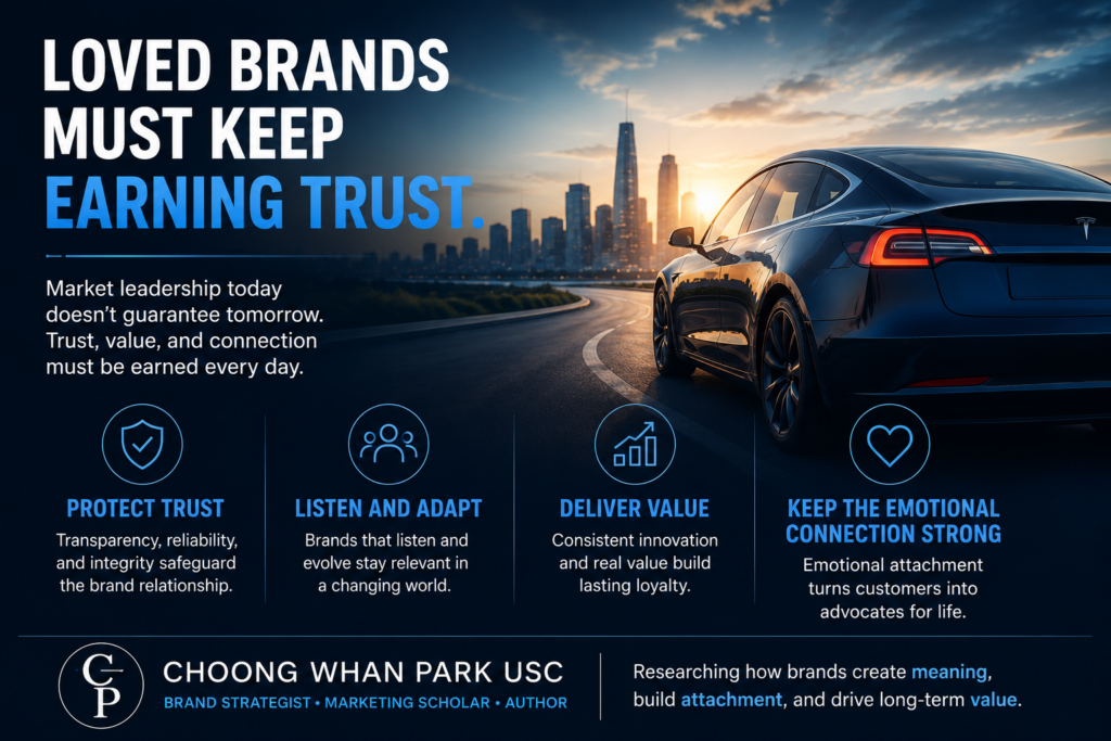 Image card showing an electric vehicle with the message that loved brands must keep earning trust through consistency, customer value, emotional connection, and brand attachment.